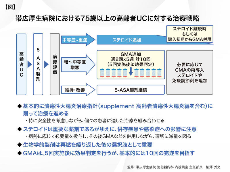 帯広厚生_柳澤先生_図表.jpg