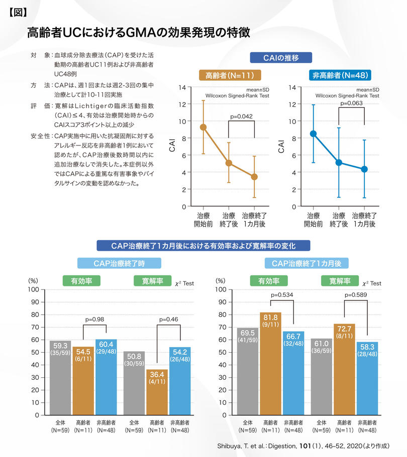 順天堂_澁谷先生_図表.jpg