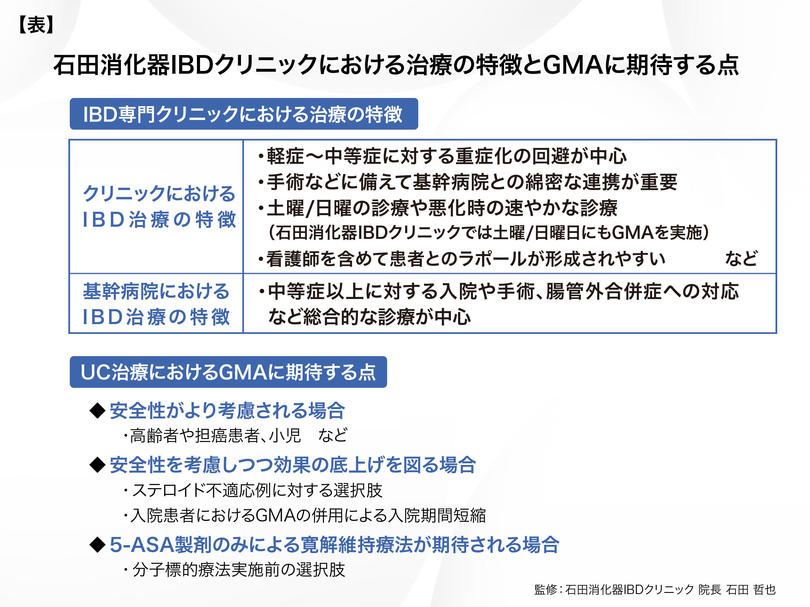 石田消化器IBDクリニック_図表.jpg