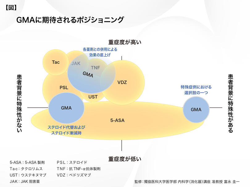 獨協医科大_富永先生_図表.jpg