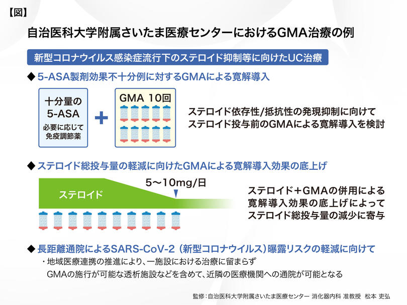 自治医大さいたま医療C_松本先生_図表.jpg