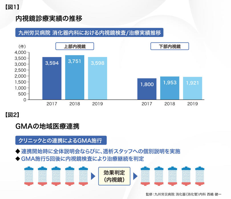 九州労災病院_西嶋先生_図表.jpg