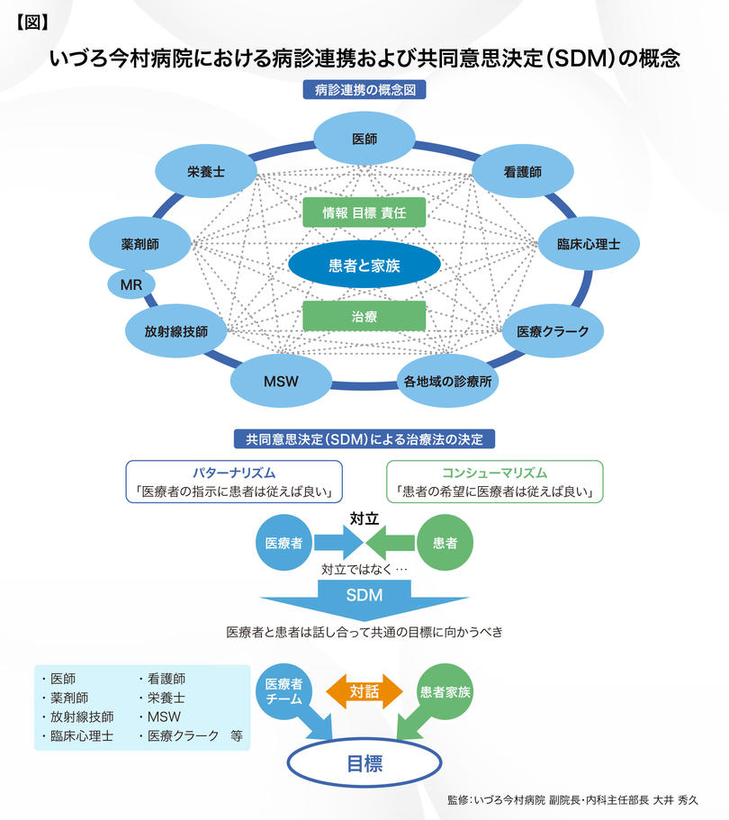 差し替え用_いづろ今村病院_大井先生編_図表.jpg
