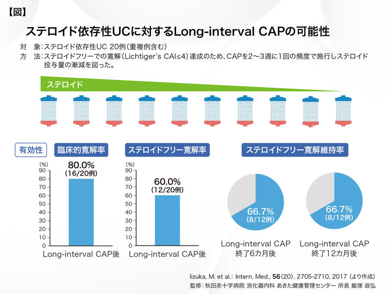 秋田赤十字病院_飯塚先生図表.jpg