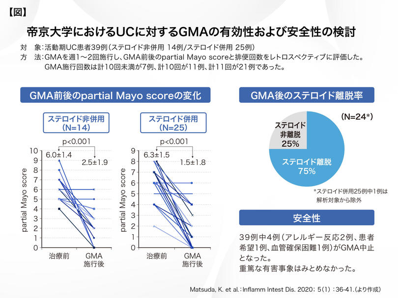 帝京大学_松田先生_図表.jpg