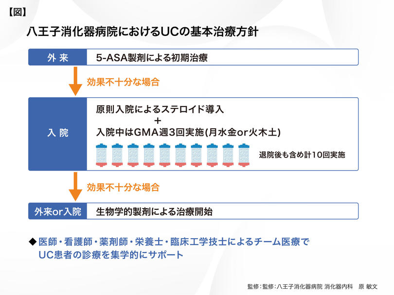 八王子消化器_原先生_図表.jpg