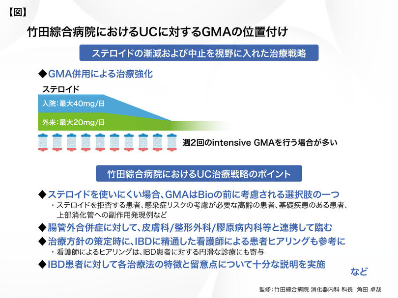 竹田綜合病院_角田先生_図表.jpg