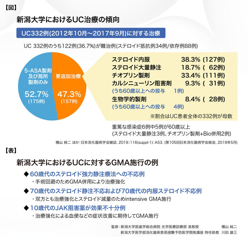 新潟大_横山先生川田先生_図表.jpg