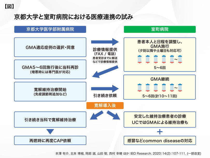 京大 本澤先生_室町 西村先生_図表.jpg