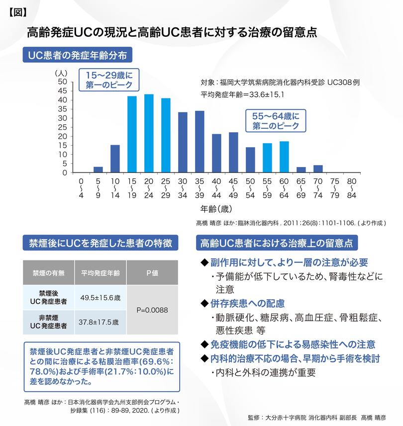 大分赤十字病院_高橋先生_図表.jpg