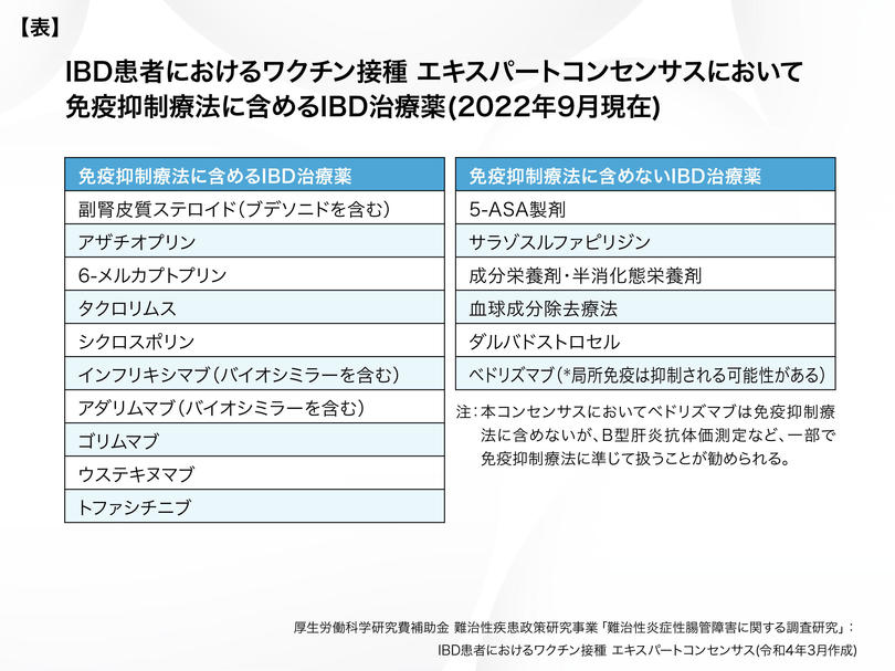 札幌厚生病院 戸板先生_群馬大学 石毛先生_図表.jpg