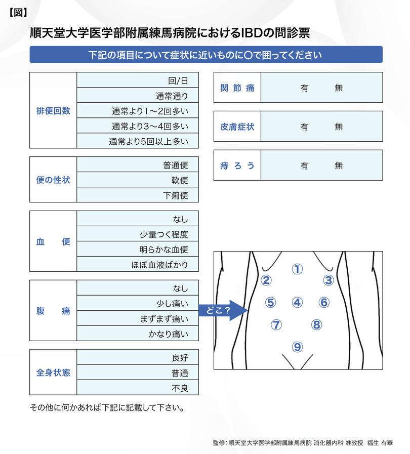 順天堂練馬病院_福生先生_図表.jpg