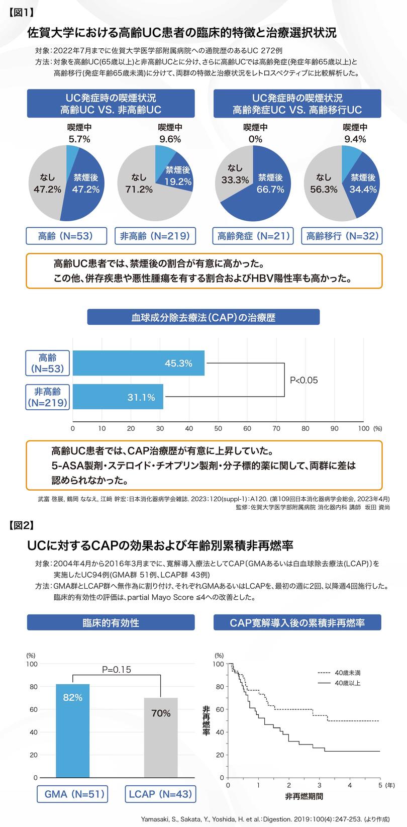 佐賀大_坂田先生_図表.jpg