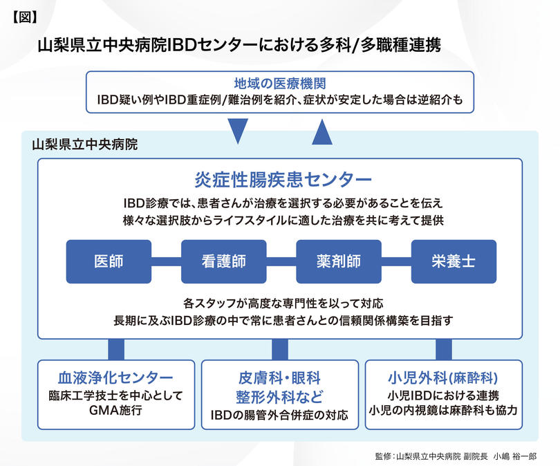 山梨県立中央病院_小嶋先生_図表.jpg