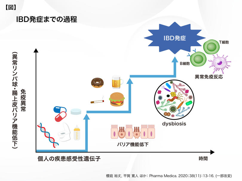 弘前大_櫻庭先生_図表.jpg