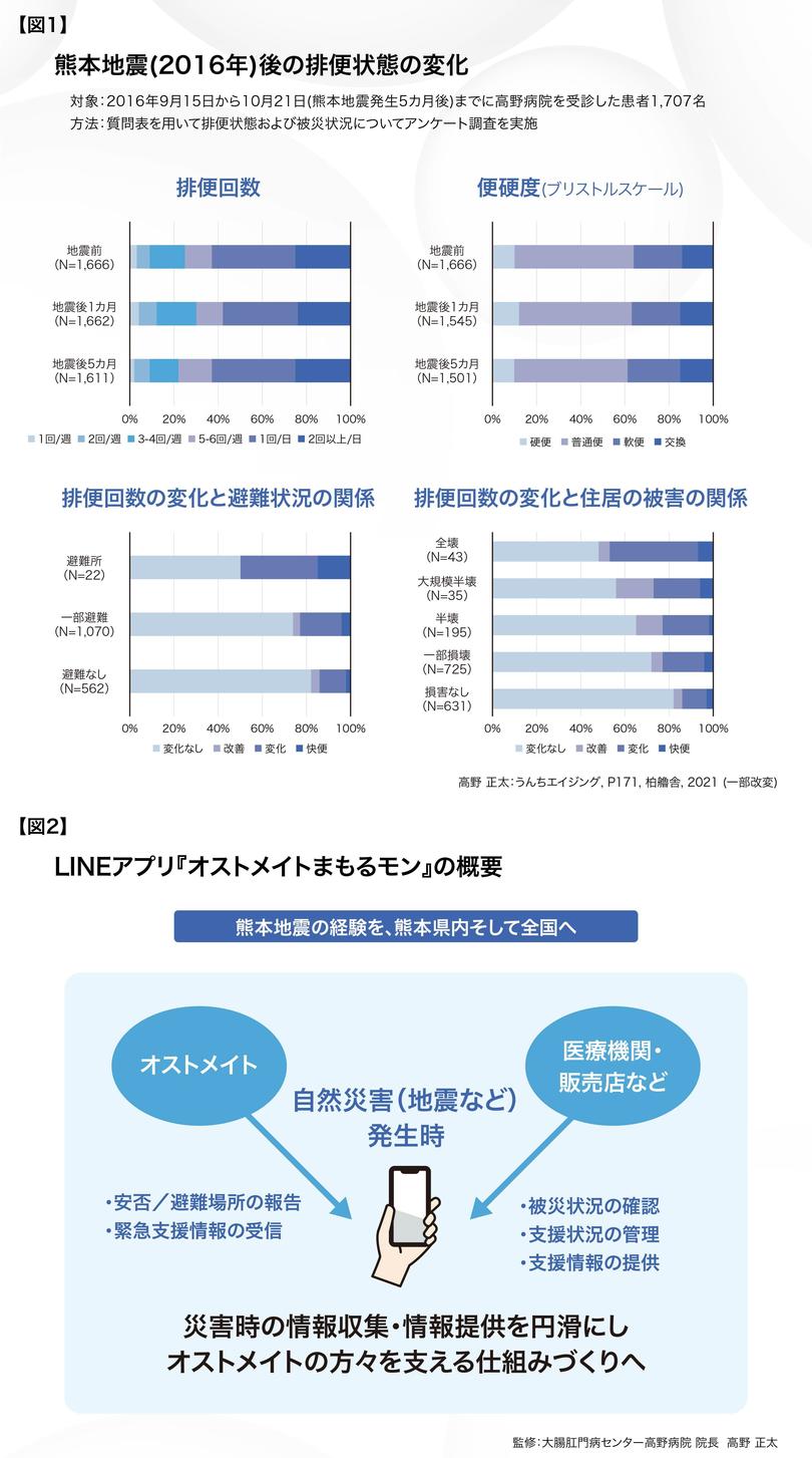 高野病院_高野先生_図表.jpg