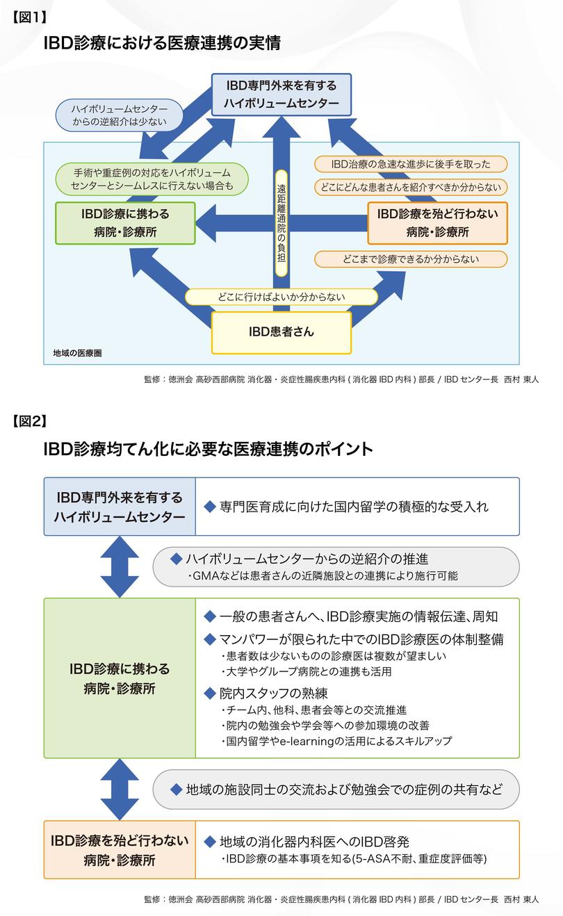 高砂西部病院_西村先生_図表.jpg