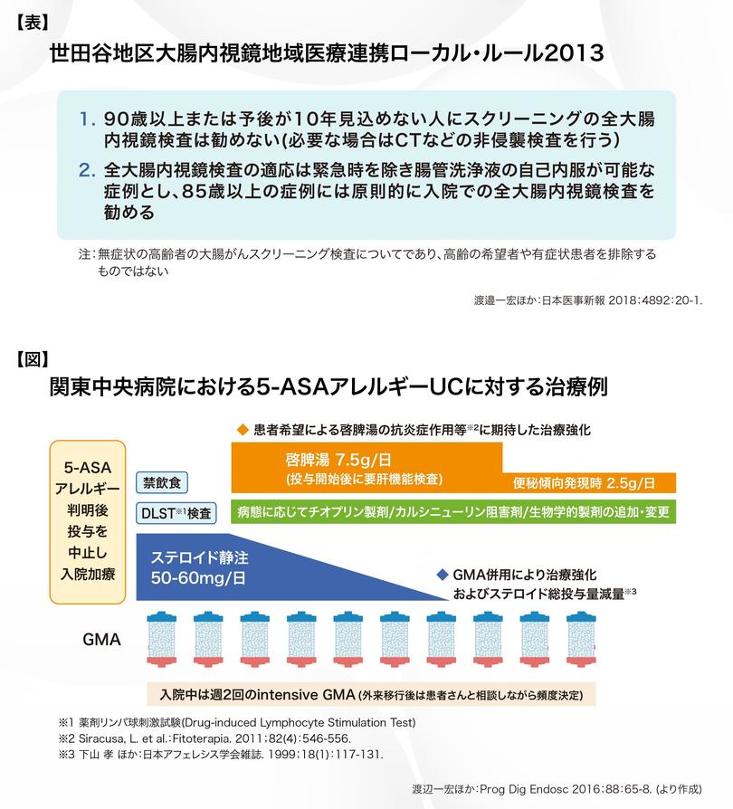 関東中央病院_渡邉先生_図表.jpg