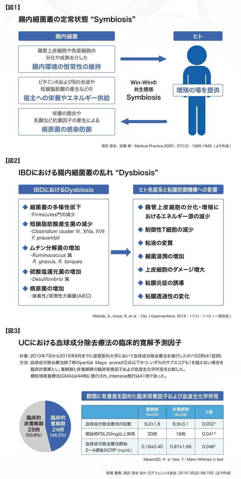 滋賀医大_西田先生_図表.jpg