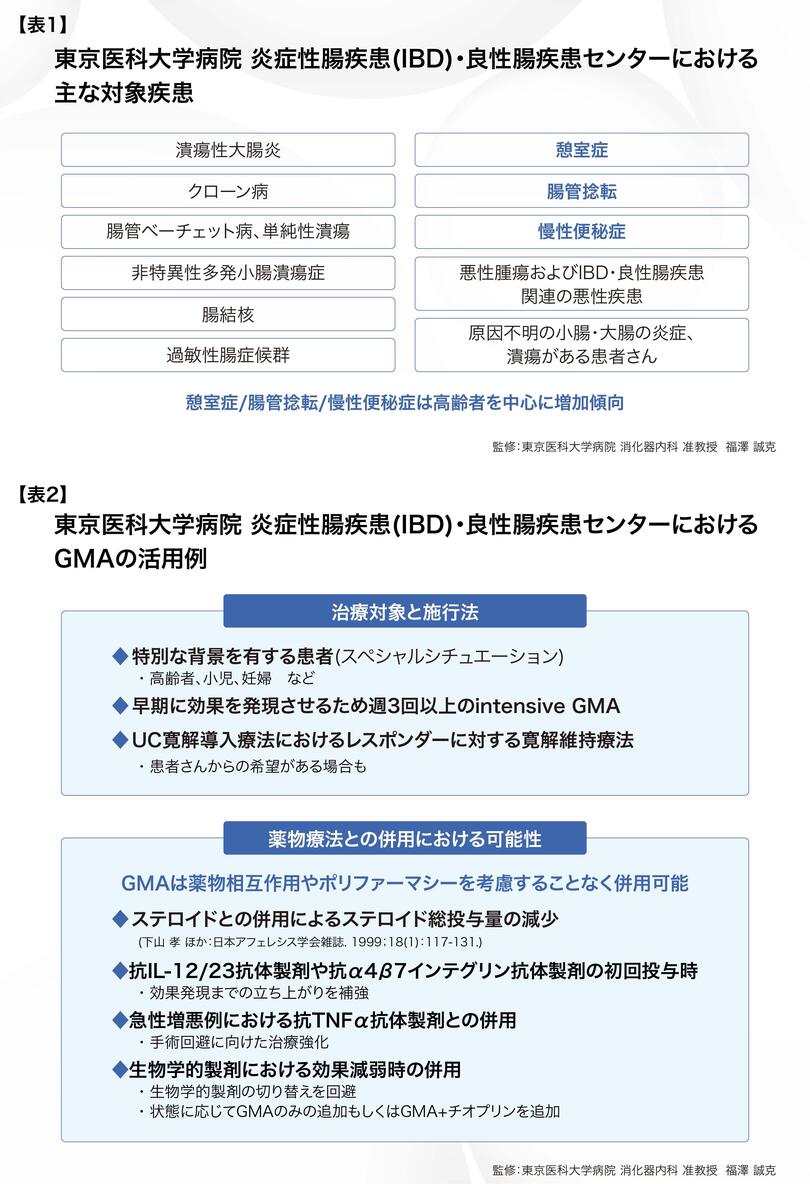 東京医科大学_福澤先生_図表.jpg