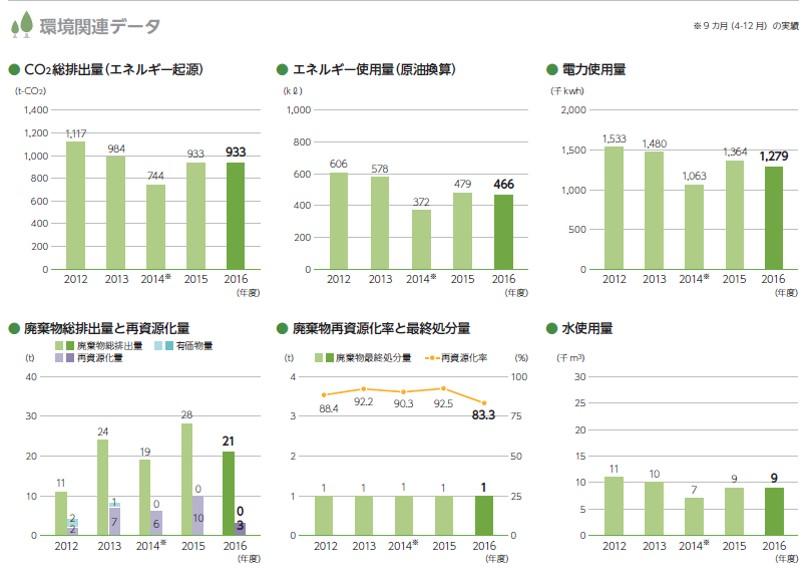 CSR-20170531-01.jpg