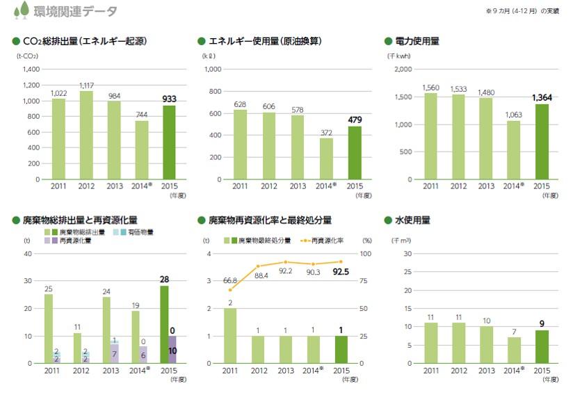 CSR-20160531-01.jpg